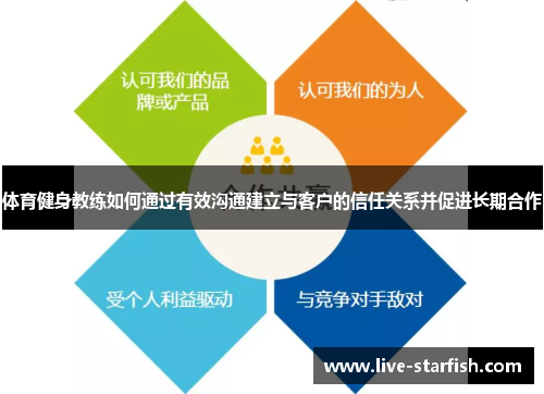 体育健身教练如何通过有效沟通建立与客户的信任关系并促进长期合作