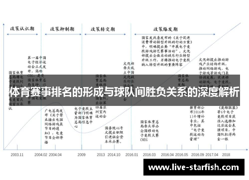 体育赛事排名的形成与球队间胜负关系的深度解析